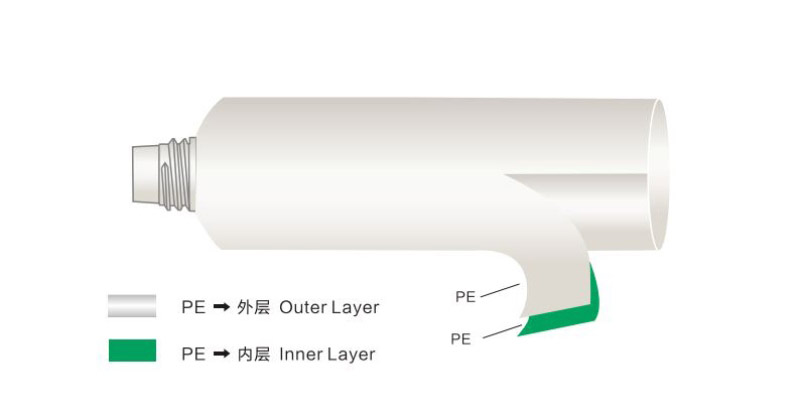 How to choose specification of plastic tube for your cosmetics products ...